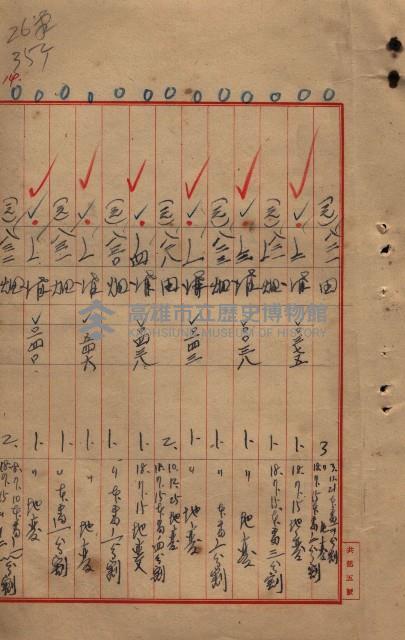 臺帖（土地）登記簿索引－高雄地方土地改良事業用地
（第壱次買收）藏品圖，第192張