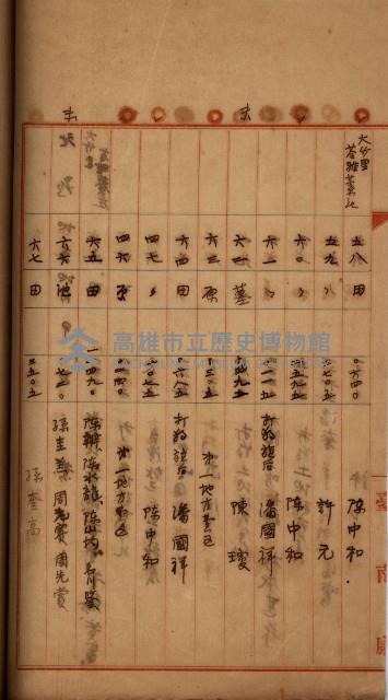 州財產－罹災救助買收
（罹災救助－二十之四）藏品圖，第191張