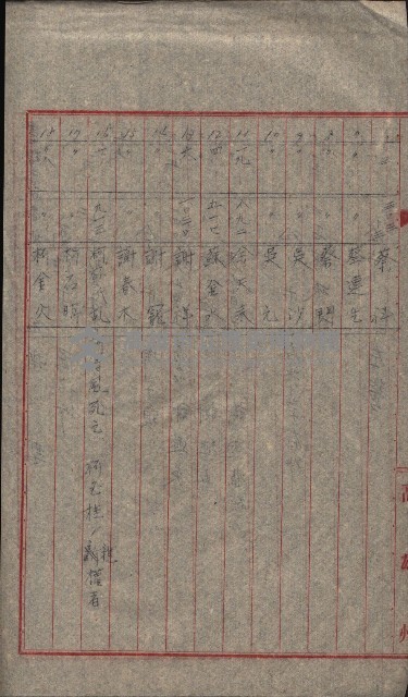 高雄第二中學校用地買收綴
（買收關係－卅八之六）藏品圖，第192張