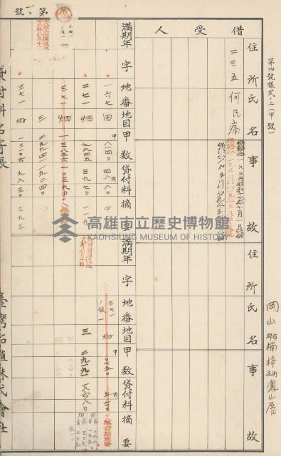 臺灣拓殖株式會社燕巢貸付料名寄帳藏品圖，第192張