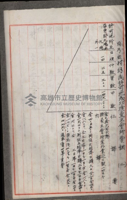 官有地整理費豫算關係書類
（地理系）藏品圖，第195張