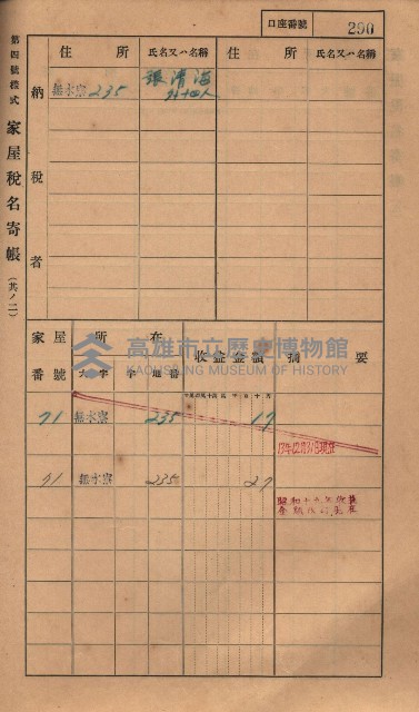 高雄州鳳山郡大樹庄無水寮家屋稅名寄帳
（二冊之內第二號）藏品圖，第92張