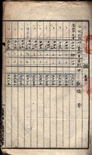 土地利用協會貸付綴
（高雄市小港庄關係）藏品圖，第91張