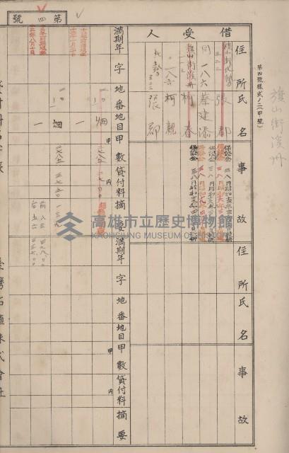 冊之內第○號
高雄州旗山郡旗山街貸付料名寄帳
臺灣拓殖株式會社藏品圖，第92張