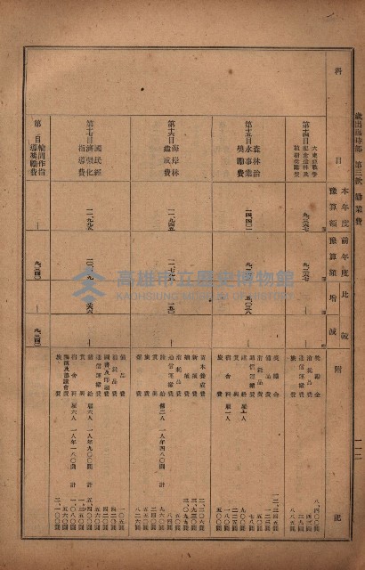 昭和十九年度高雄州豫算書藏品圖，第91張