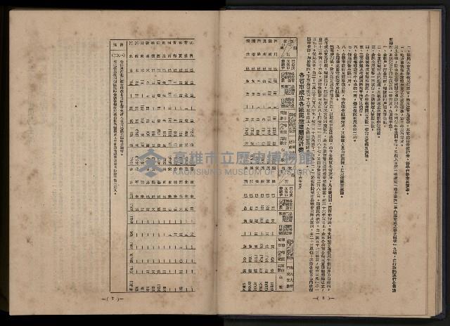 《臺灣省首屆民選縣市長暨縣市議員特輯》藏品圖，第91張