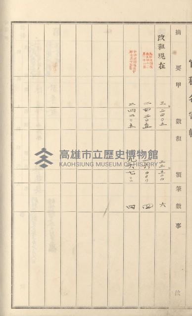 燕巢庄官租名寄帳（十六冊之內第三號）藏品圖，第92張