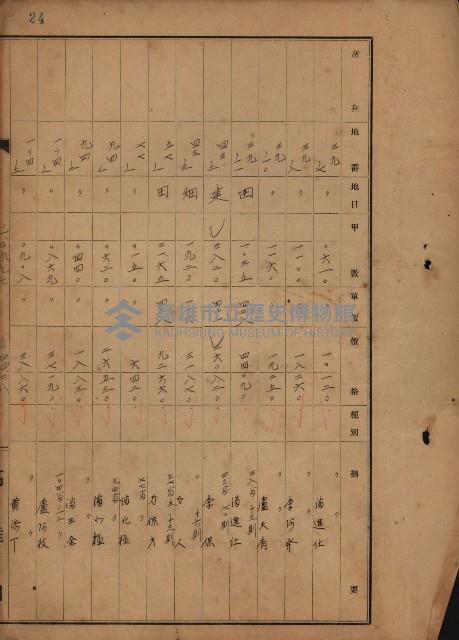 旗山郡（官有地價格一筆限調書）藏品圖，第91張