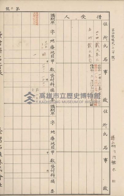 臺灣拓殖株式會社內門貸付料名寄帳藏品圖，第92張