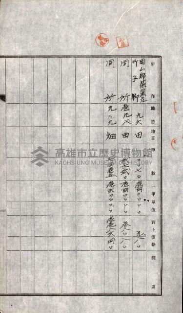 土地賣渡承諾書綴－完結
（阿公店溪治水工事用地－第一回買收）藏品圖，第92張