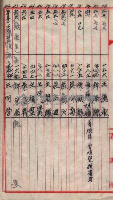 土地使用、土壤採取－十七號用地關係藏品圖，第92張