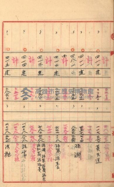 州財產－罹災救助基金所屬地築港用地買收關係
（罹災救助－二十之二）藏品圖，第92張