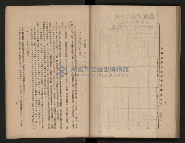 《為民服務一年》
（高雄市政叢書三）藏品圖，第91張