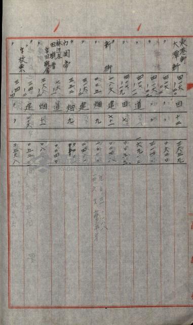 州有土地綴藏品圖，第92張