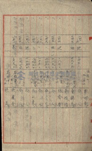 熱帶醫專用地買收藏品圖，第92張