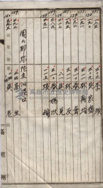 高臨營第一號ノ內三第（1）號
高臨營第一號ノ內九第（1）號
（施機第一九一、零一二番電）藏品圖，第92張