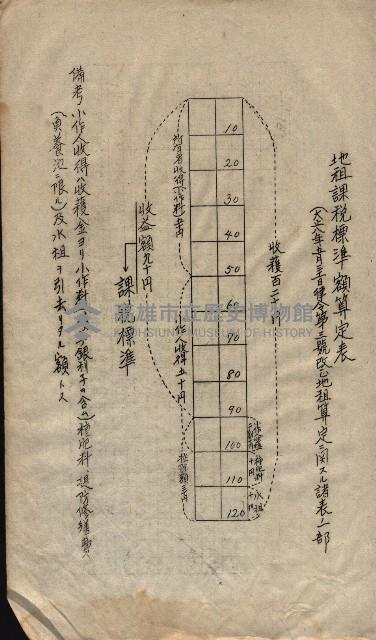 參考資料藏品圖，第92張