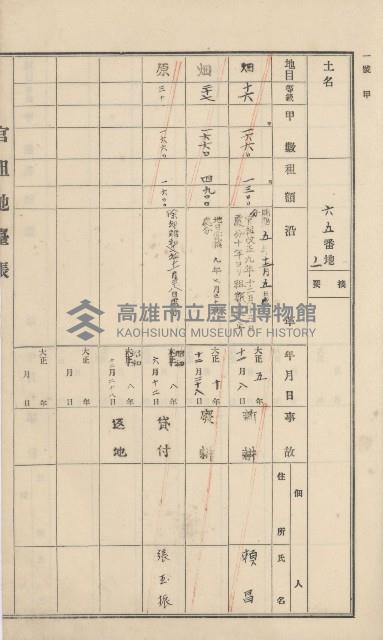 杉林庄官租地臺帳（二冊之內第一號）藏品圖，第92張