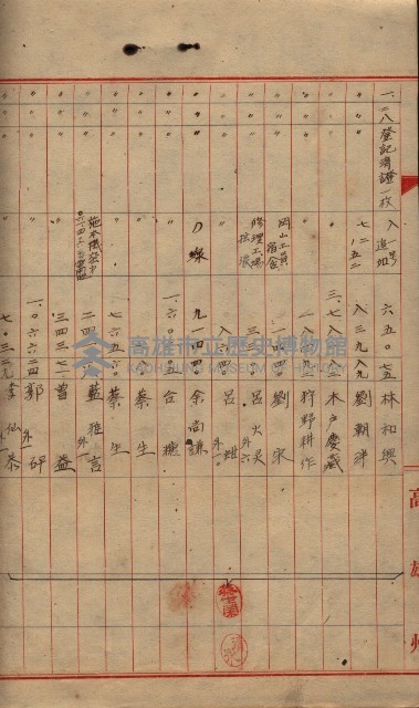 登記濟證送付簿－地理系（海軍關係）藏品圖，第92張