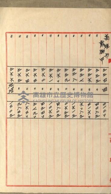 國有財產增減計算證明證憑書藏品圖，第91張