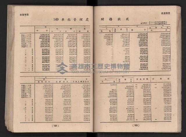民國四十二年度《高雄市統計年報》藏品圖，第91張