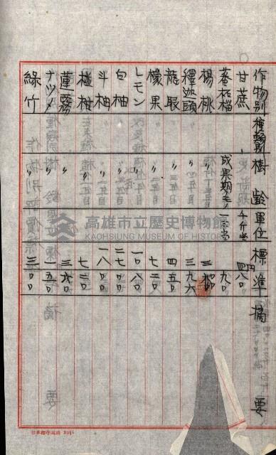 海軍用地水道敷地買收綴藏品圖，第93張