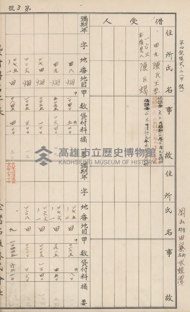 臺灣拓殖株式會社田寮貸付料名寄帳藏品圖，第92張