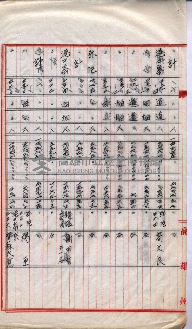會計檢察院關係書類藏品圖，第91張