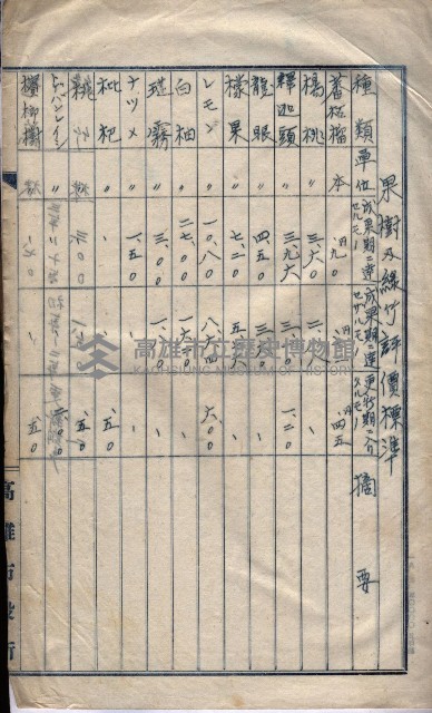 高臨營第五號A1號用地買收
（左營、右冲）藏品圖，第92張