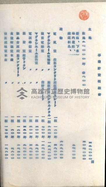 州有地賣拂綴－一般會計所屬
（重工業用地十二之六）藏品圖，第94張