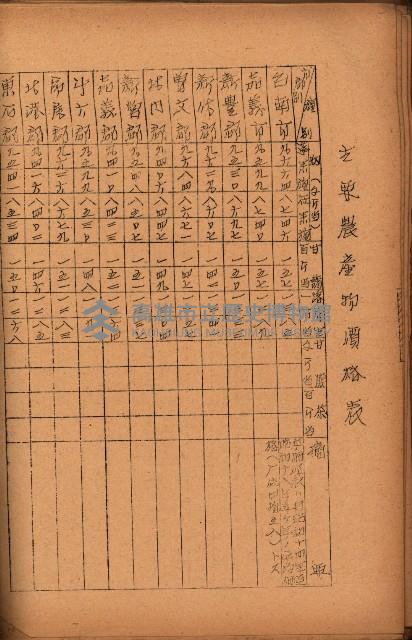 重要農作物既位五ケ年間平均價格調
（附公課、水租、人夫賃所得）藏品圖，第93張