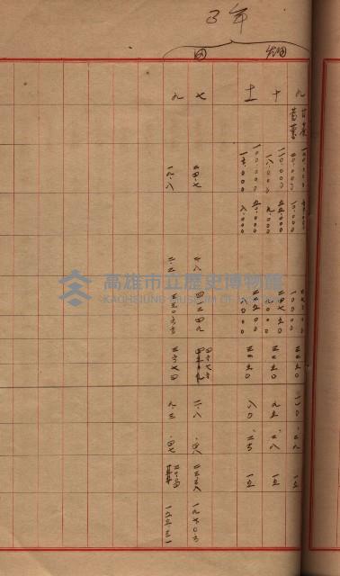 州所屬地貸下料算出基礎調
（其之他－十三之一）藏品圖，第92張