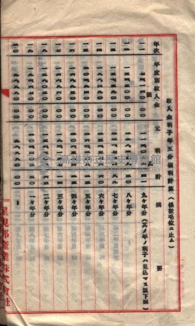 貸渡（旗山郡－被許可人星規那產業株式會社）藏品圖，第92張