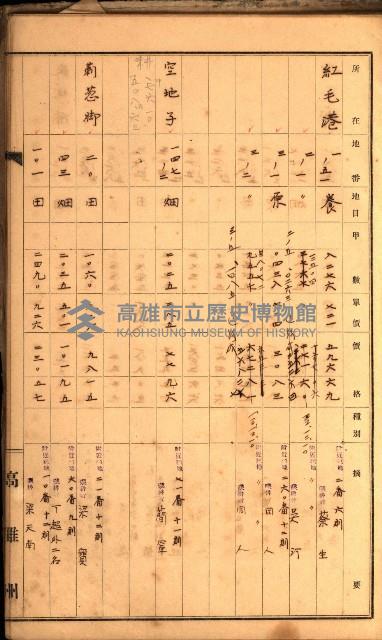 鳳山郡（官有地價格一筆限調書）藏品圖，第92張