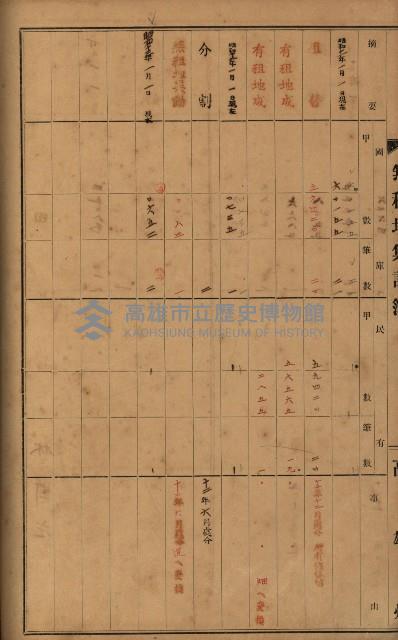 無租地集計簿（林園鄉）藏品圖，第92張