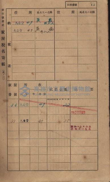 高雄州鳳山郡大樹庄九曲堂家屋稅名寄帳
（二冊之內第一號）藏品圖，第92張