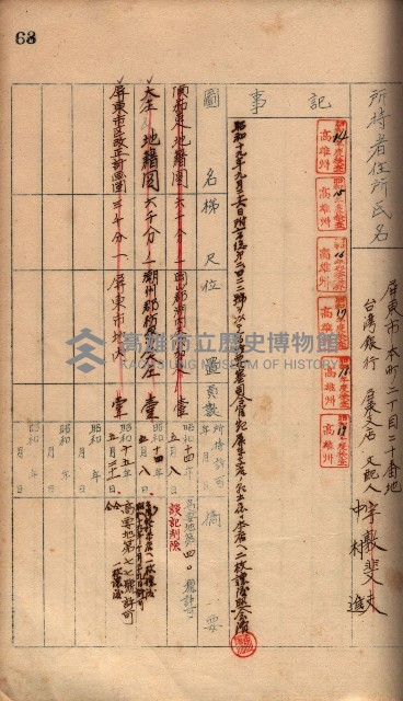 秘密地圖所持有者名簿（高雄州）藏品圖，第92張