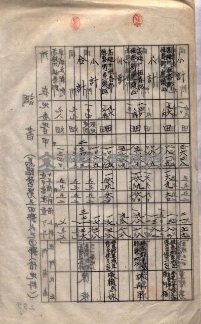 海軍（施設部ヨリ返戾借地支拂關係） 藏品圖，第92張