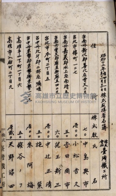 當管內法人ニ關スル相續稅資料作成關係書類
（直稅第一條資料係）藏品圖，第92張
