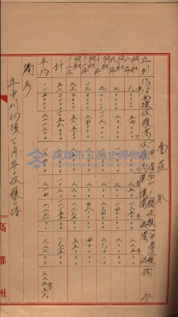 參考資料藏品圖，第392張