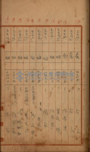 州財產－罹災救助買收
（罹災救助－二十之四）藏品圖，第391張