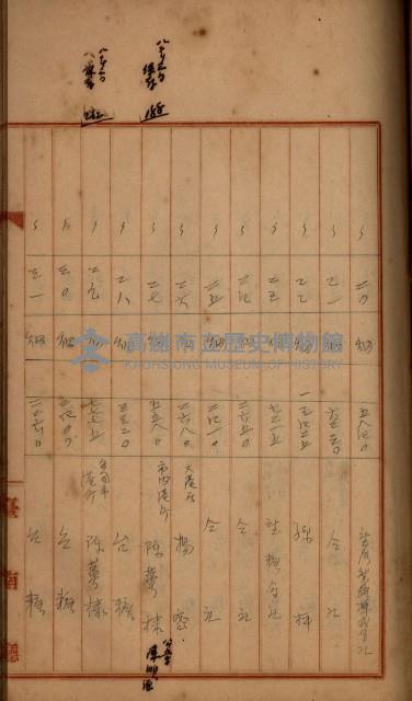 州財產－罹災救助買收
（罹災救助－二十之四）藏品圖，第281張