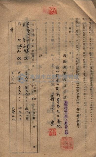 海軍土地借上契約書
（施設部長印捺印済）藏品圖，第282張