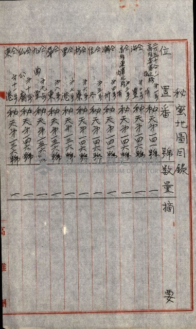 祕密地圖ニ關スル書類（高雄州）藏品圖，第890張
