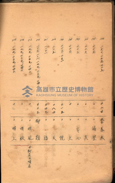 策源地買收綴藏品圖，第486張