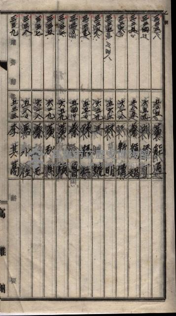 土地買收
（馬臨營第七三號）藏品圖，第183張