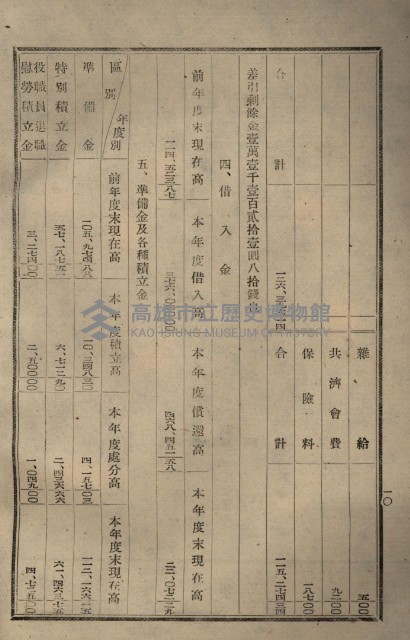 貸渡（旗山郡－許可人美濃信用組合）藏品圖，第187張