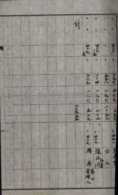 修理工廠擴張（岡山）藏品圖，第182張