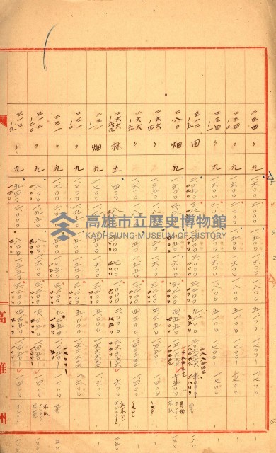 陸軍用地關係綴（評價關係）藏品圖，第197張