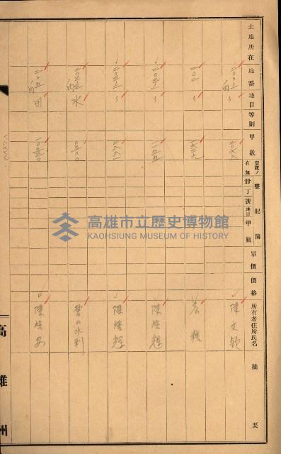 熱帶醫專用地買收藏品圖，第182張